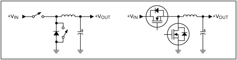 Figure 13. Synchronous rectification for the buck circuit. Notice the integrated MOSFET body diode.