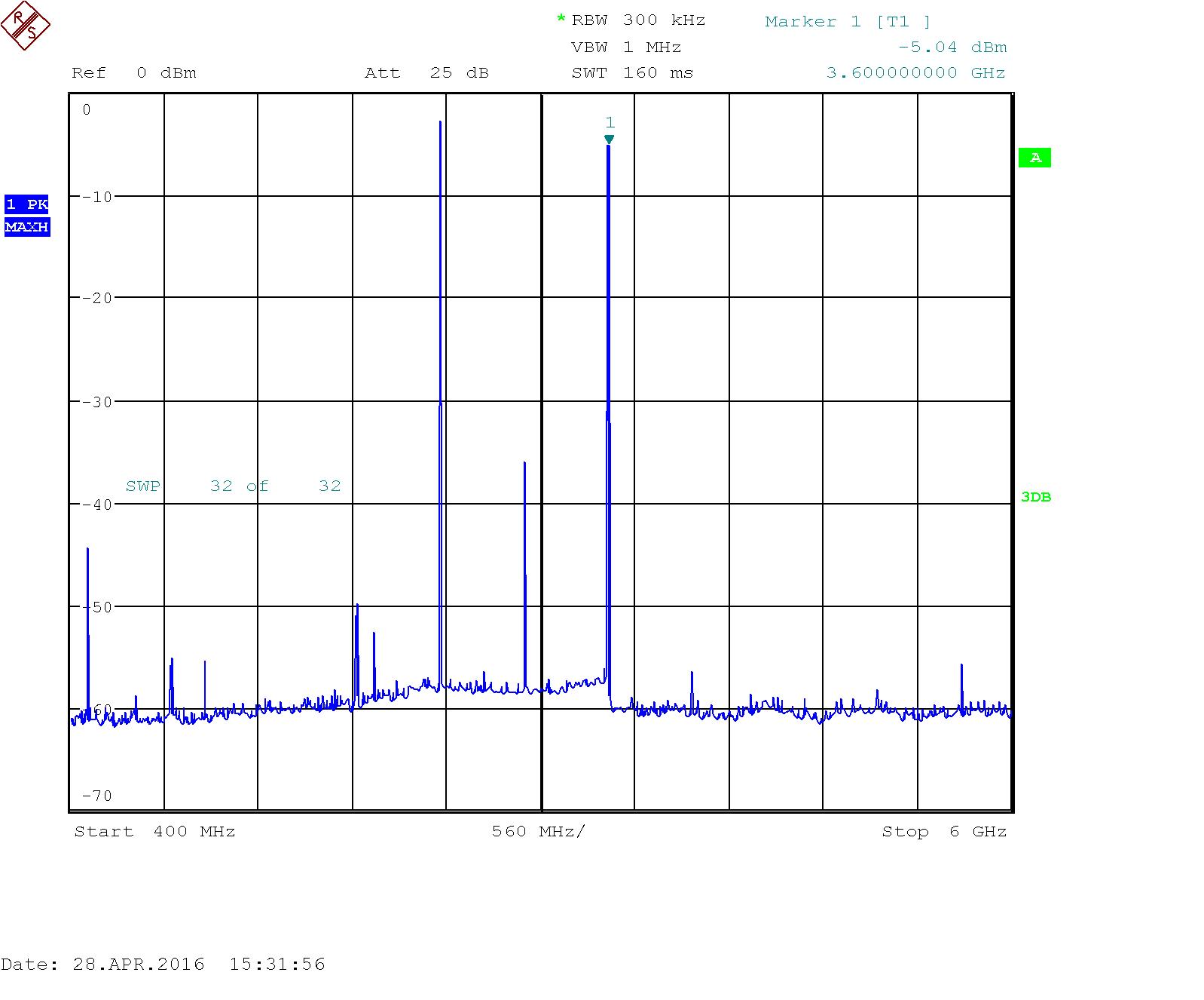 LO of 3100MHz