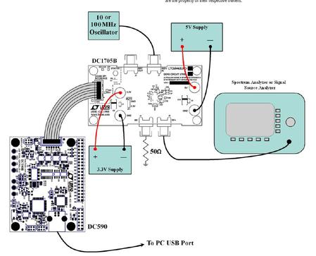 Debugging the LTC6946: Getting the PLL to Lock