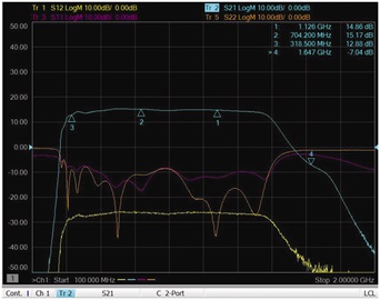 The S-parameter from the first stage to the final stage