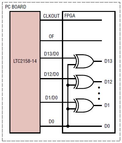DigOutRandomizerDecodeCircuit