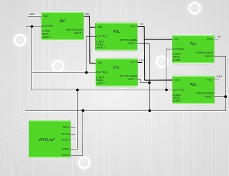 Digital Power Sequencing