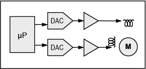 Figure 6. Motor driver for a two-phase stepper motor.