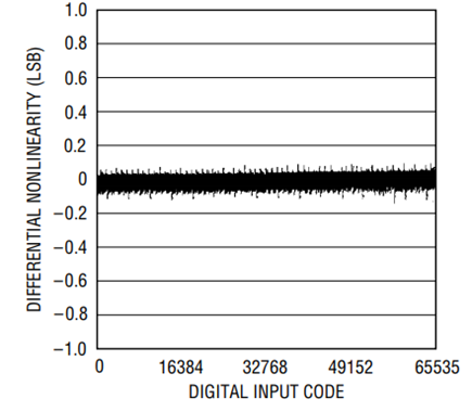 Figure 3b