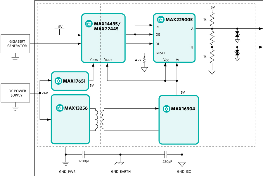 Isolated power for the RS-485 Block Diagram.