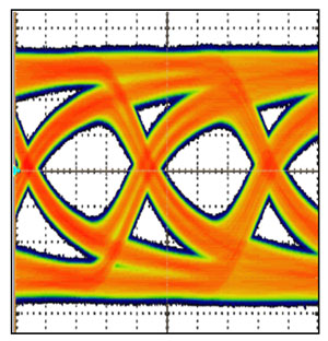 Eye diagram (VA-VB) at the Rx board, 100Mbps, preemphasis disabled.