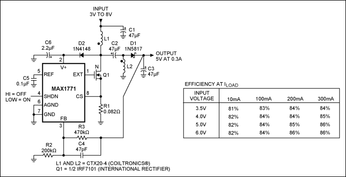 Figure 1. This regulator topology features the MAX1771 step-up controller. It supplies 5V for inputs ranging from 3V to 8V. The operation shifts smoothly between step-up and step-down conversion without steps or mode changes. During shutdown, the output turns off completely and sources no current.