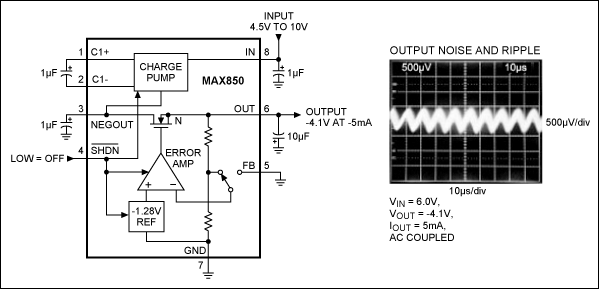 Figure 10. Intended for biasing efficient GaAsFET RF power amplifiers, this charge-pump voltage inverter (MAX850) includes a super-quiet linear regulator that limits output ripple and noise below 1mVP-P.