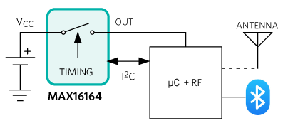CS28_CTS_system overview V01.