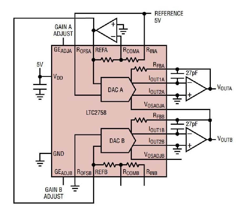 Figure 3. Diagram of 20-bit DAC