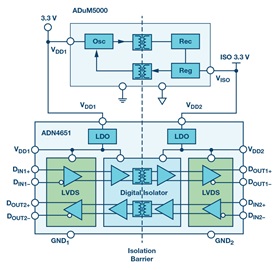Isolated LVDS interface with ADN4651 and ADuM5000