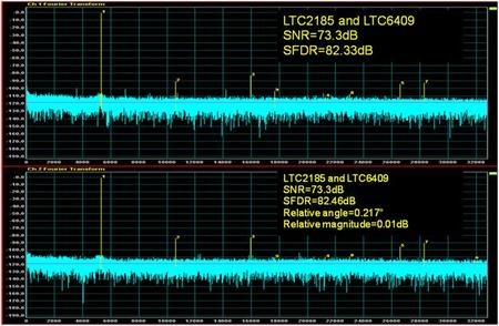 Get a 3dB SNR Boost Using a Dual ADC