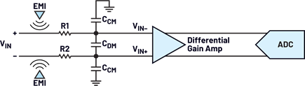 Figure 3. The conventional CM-to-DM filter circuit.