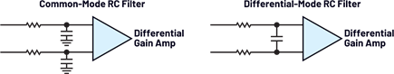 Figure 4. The common-mode RC filter and the differential-mode RC filter.