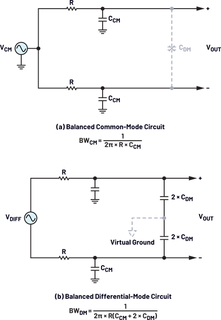 Figure 5. (a) A balanced common-mode circuit and (b) a balanced differential-mode circuit.