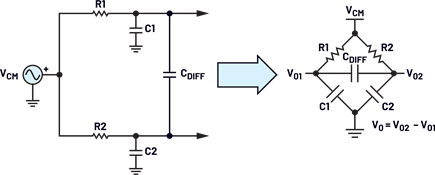 Figure 6. Circuit topology for CM-to-DM circuit analysis.