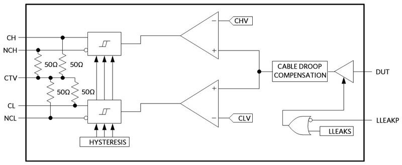 Figure 4. Window comparator showing outputs CH and CL.