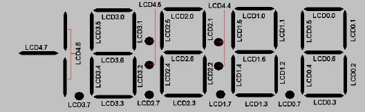 图7. LCD段至MAXQ2000寄存器位的映射。