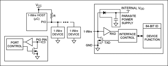 Figure 1. The 1-Wire master/slave configuration uses a single data line plus ground reference.