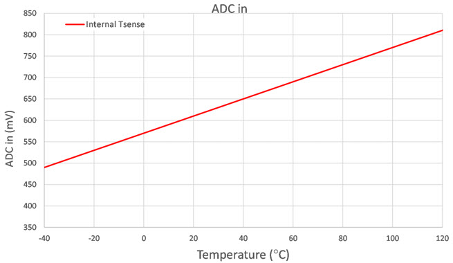 Figure 10. V<sub loading=