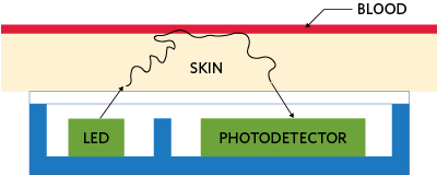 Figure 1. The principle of reflective optical-pulse measurement.
