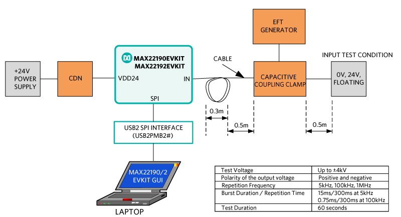 EFT test setup