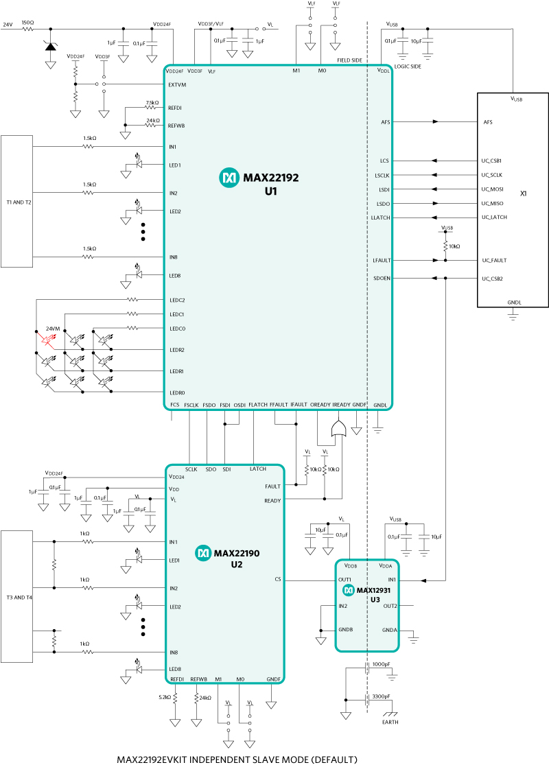 MAX22192EVKIT block diagram
