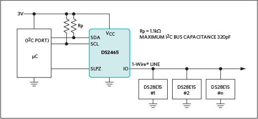 Figure 3. Incorporate a 1-Wire master device such as the DS2465 to handle 1-Wire line driving and protocols on behalf of an MCU.