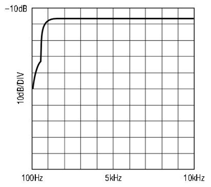 Figure 2b