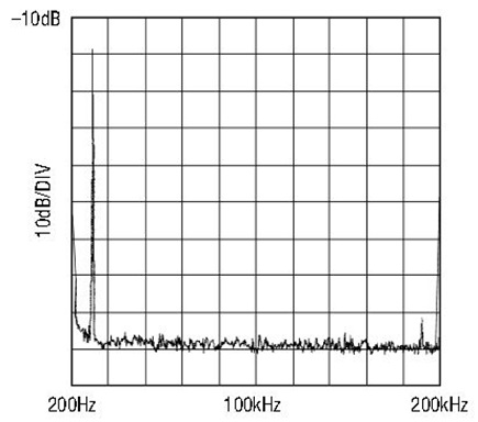 Figure 3a