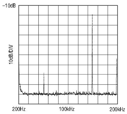 Figure 3b