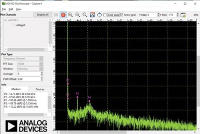 IIO Oscilloscope showing an FFT of a 5 kHz pure tone IIO Oscilloscope showing an FFT of a 5 kHz pure tone