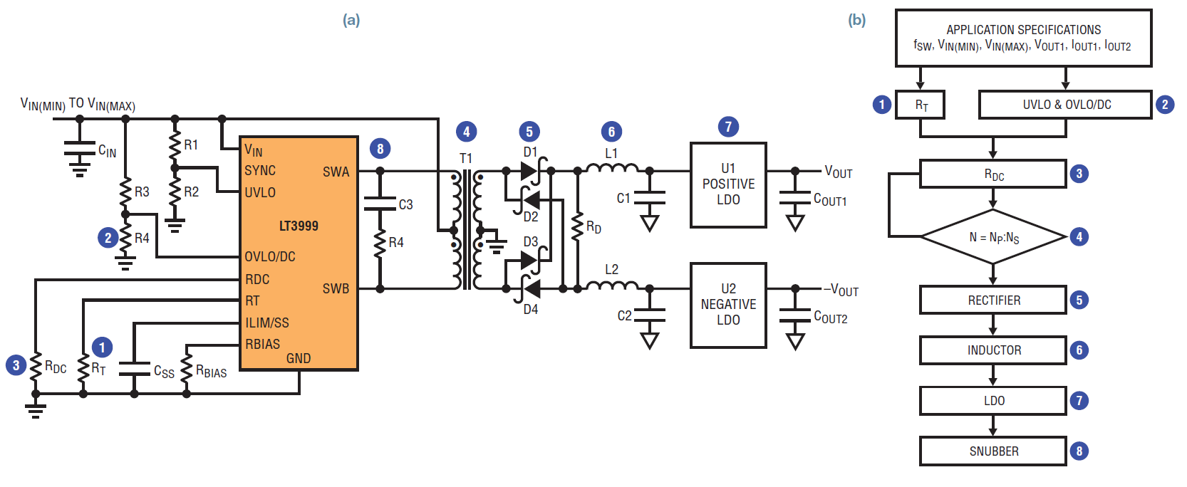 Figure 1. (a) LT3999 push-pull DC/DC converter with wide input range and duty cycle control (b) Easy 8-step push-pull converter design