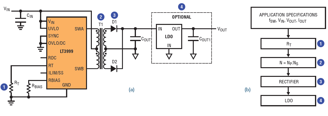 Figure 11. (a) Low parts count, fixed input voltage transformer driver. (b) Design flowchart for the transformer driver