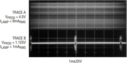 Figure 3a