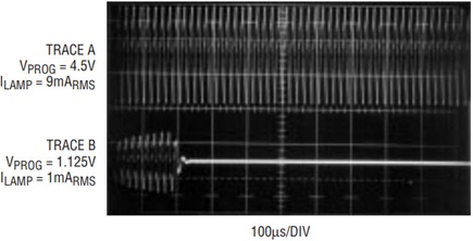 Figure 3b