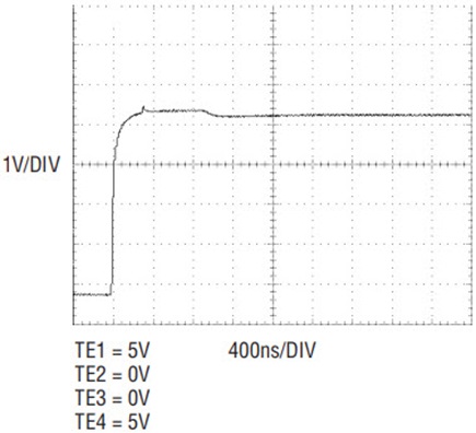 Figure 4a