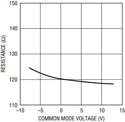 Figure 5b