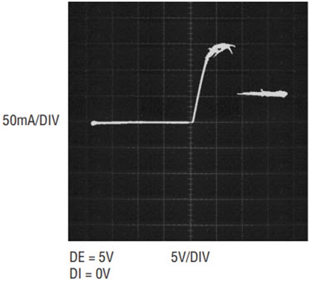 Figure 9a