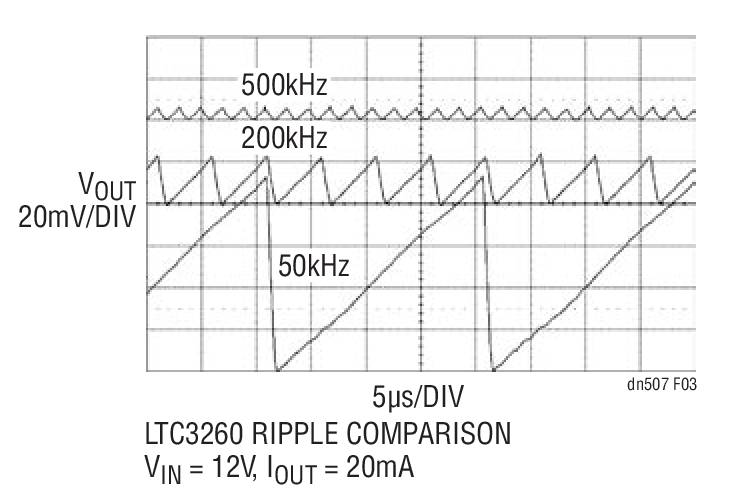 VOUT Constant Frequency Ripple Comparison at 500kHz, 200kHz and 50kHz at 20mA Load