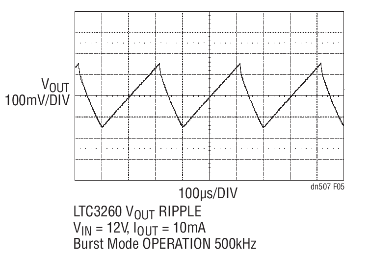 VOUT Ripple in Burst Mode Operation