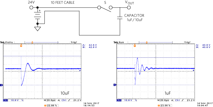 Figure 4. Cable ringing at initial plug-in.
