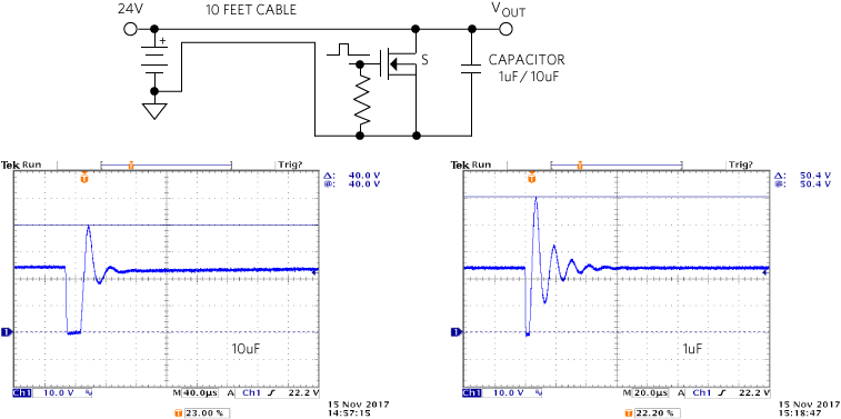 Figure 5. Cable ringing after a brief short-circuit condition.