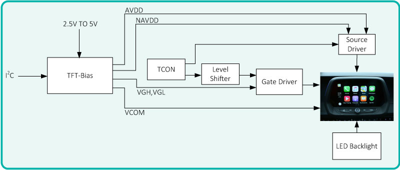 Figure 3. TFT-bias detailed block diagram.