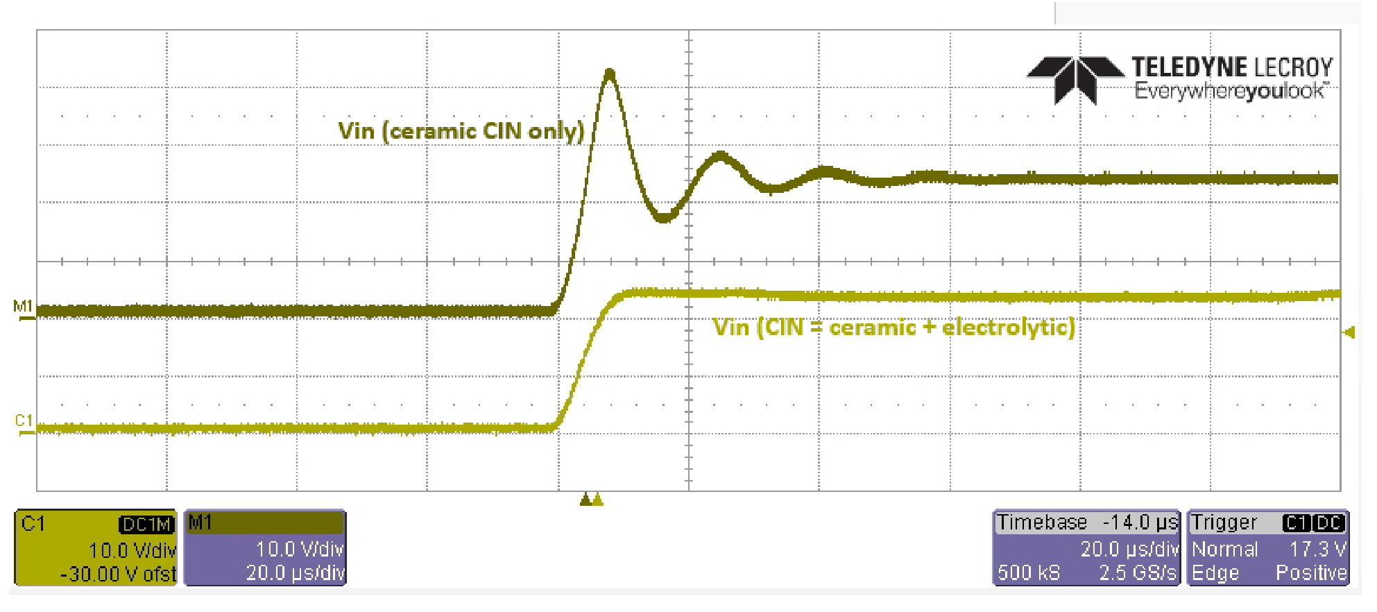 Hot-plugging an Underdamped Input