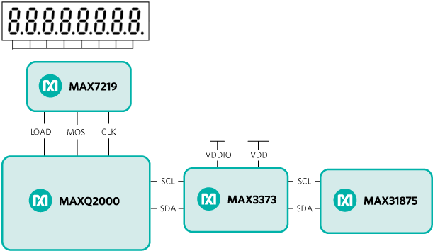 Temperature monitoring system Temperature monitoring system