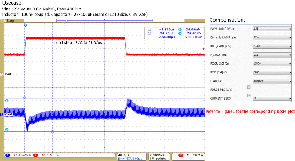 Figure 2. Transient response with no LEAD_LAG.