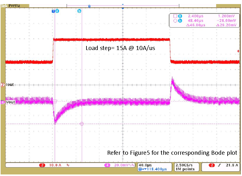 Figure 6. Bode plot for the Table 1 use case with Table 2 compensation.