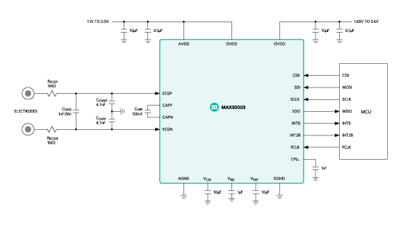 Figure 3. Example biopotential ECG/Heart-Rate design schematic.