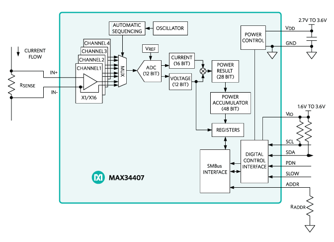 Figure 1. MAX34407 power accumulator block diagram.